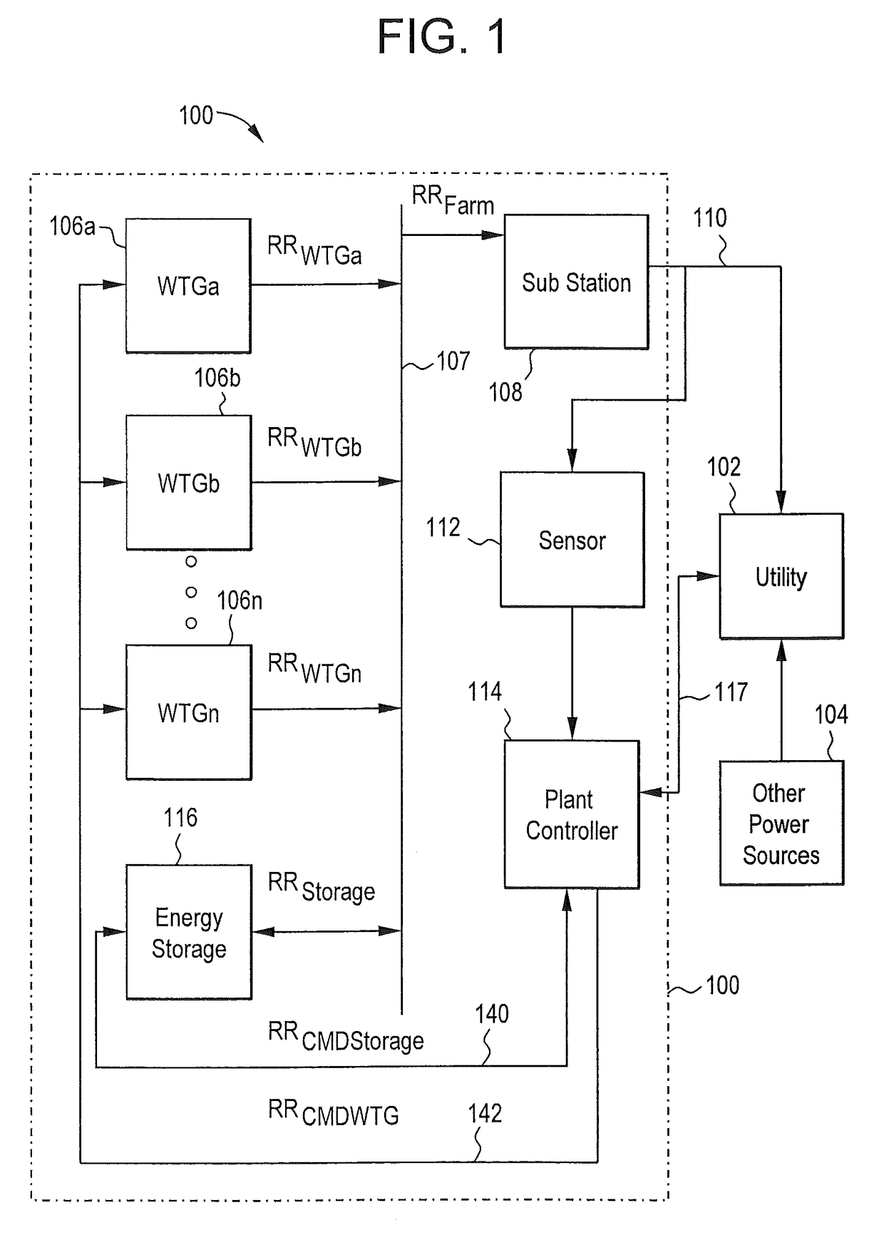 Power production control system and method