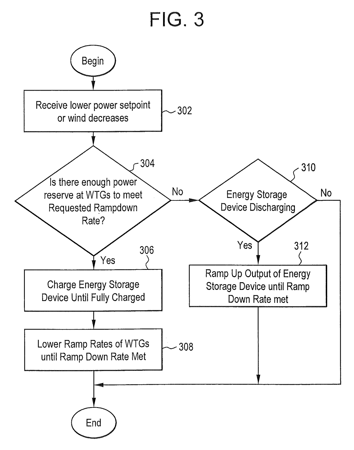 Power production control system and method