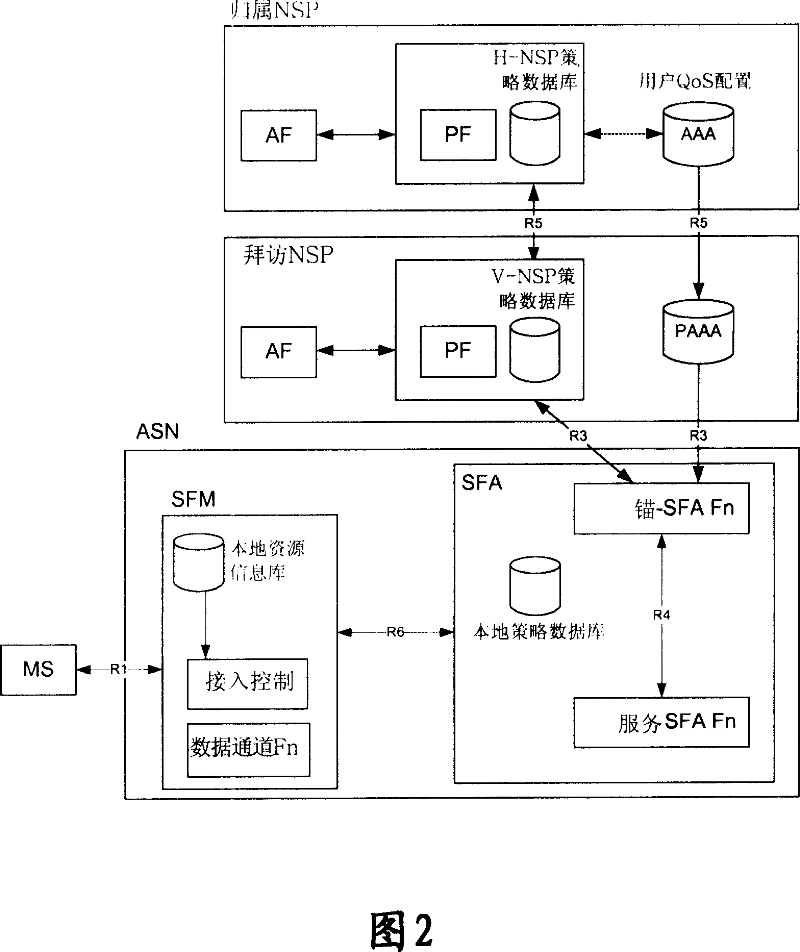 Method for processing terminal deviated from network