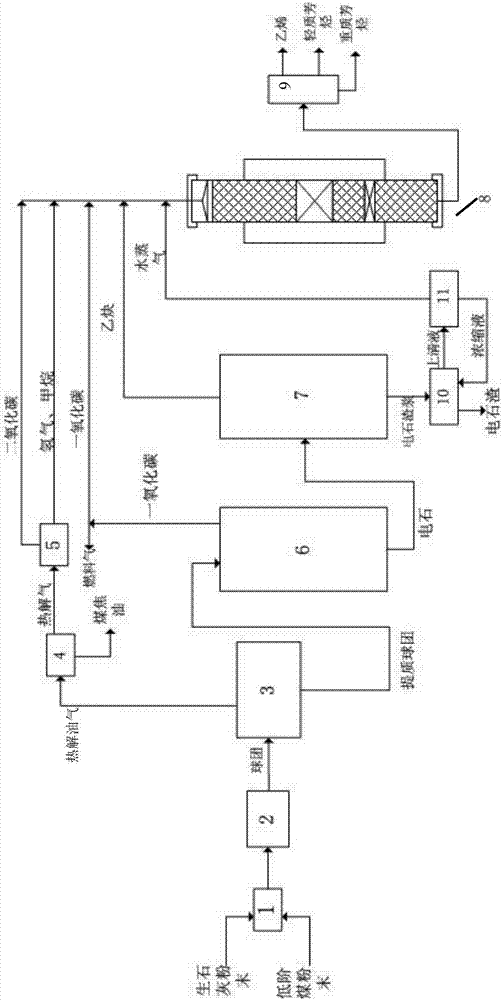 System used for producing lightweight aromatic hydrocarbons from low grade coal and having water recovering system, and method thereof