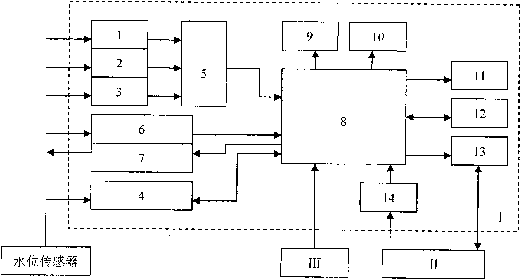 Mine intrinsic safety type automatic drainage and measurement and control protection device