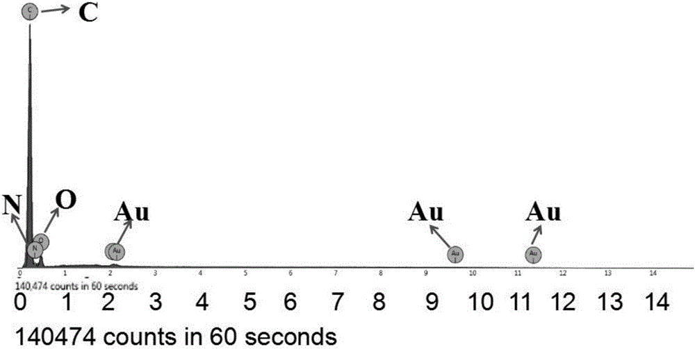 Preparation method of ZIF complex based novel lithium ion battery cathode materials