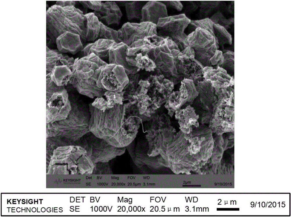 Preparation method of ZIF complex based novel lithium ion battery cathode materials