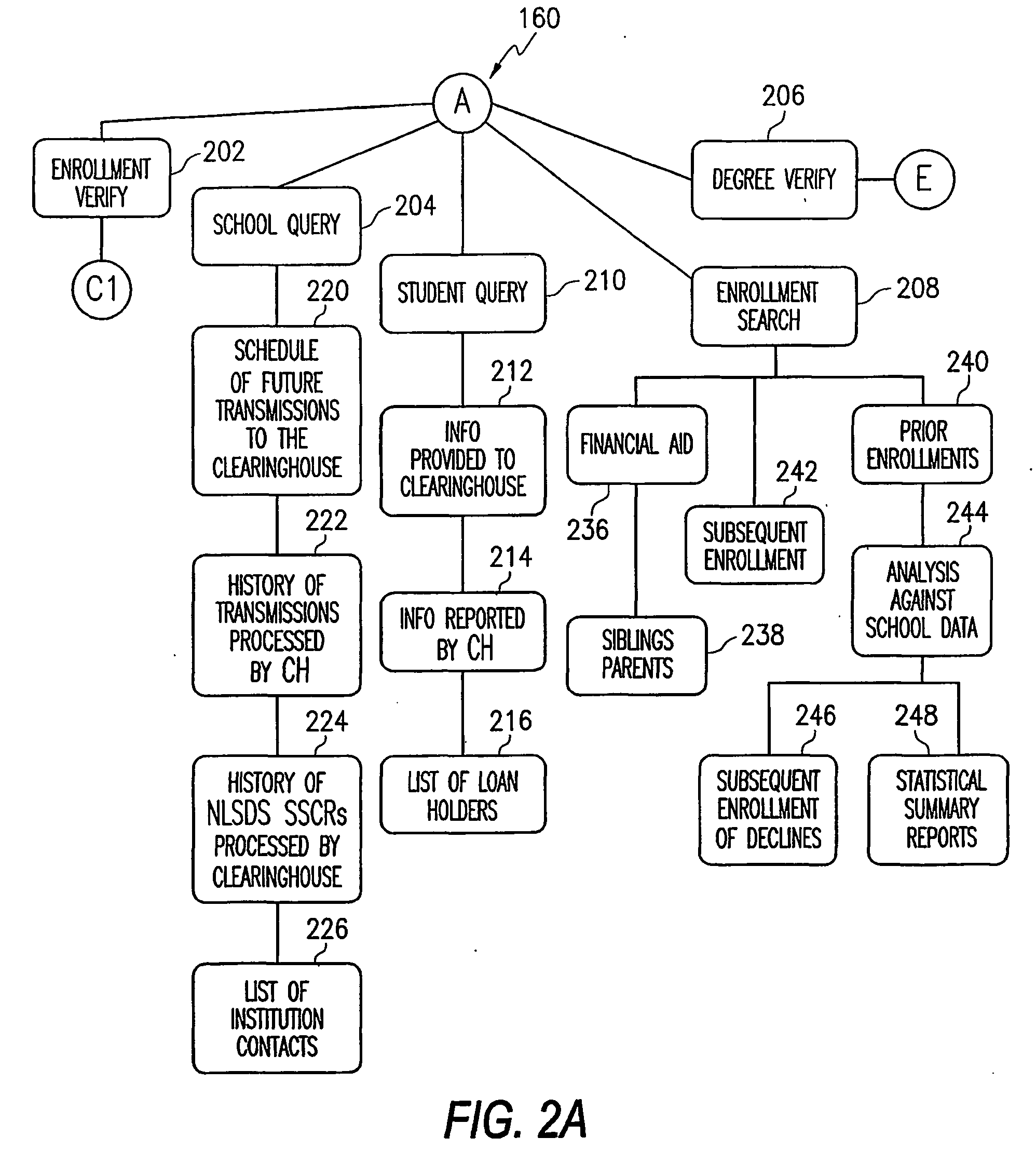 Method for communicating confidential, educational information