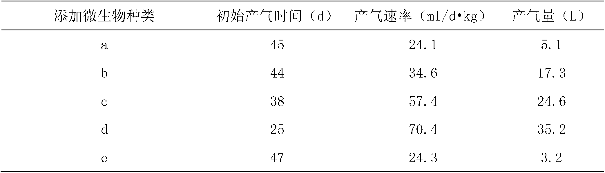 Compound microorganism bacterium agent of biological coalbed methane prepared by coal bed organic impurities and application thereof