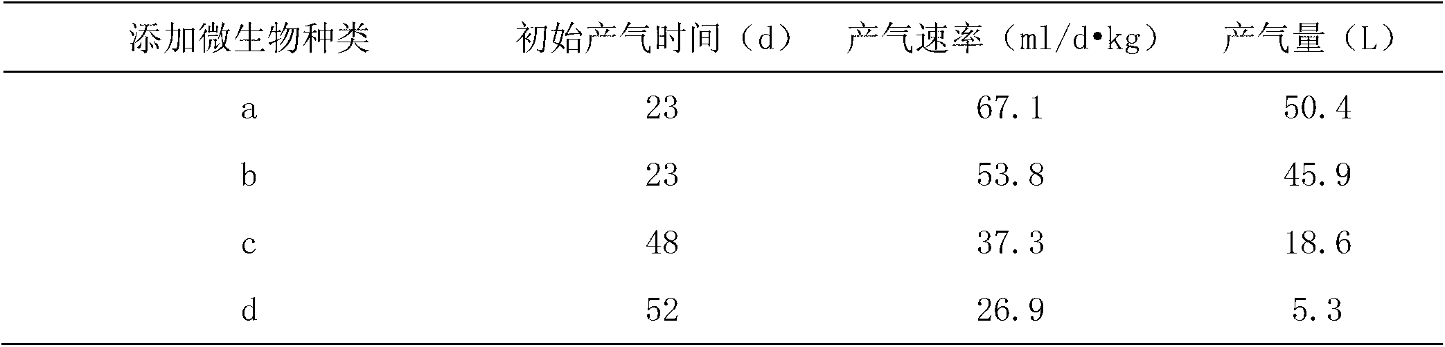 Compound microorganism bacterium agent of biological coalbed methane prepared by coal bed organic impurities and application thereof