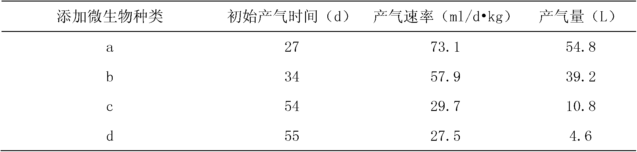 Compound microorganism bacterium agent of biological coalbed methane prepared by coal bed organic impurities and application thereof