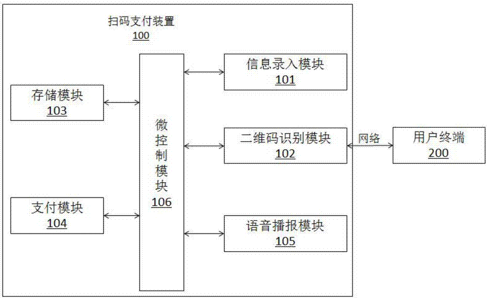 Code-scanning payment device and payment system based on resident health card