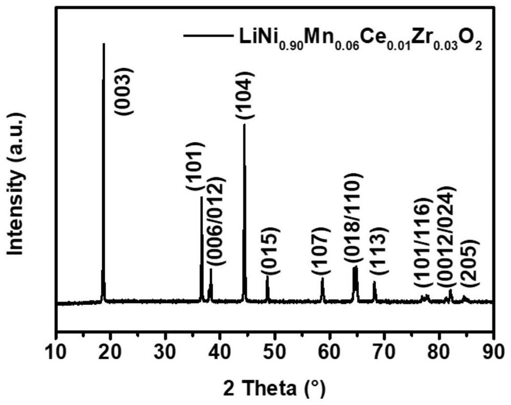 Layered quaternary cobalt-free single crystal precursor and preparation method of positive electrode material