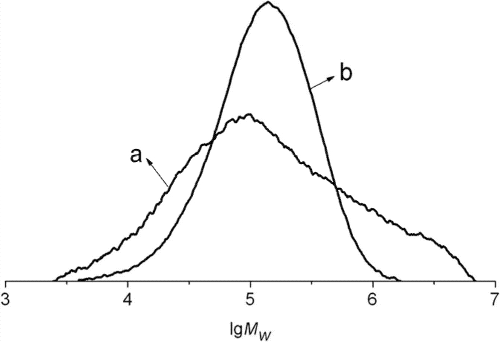 Composite catalyst for producing polyethylene with wide molecular weight distribution as well as production method and application thereof