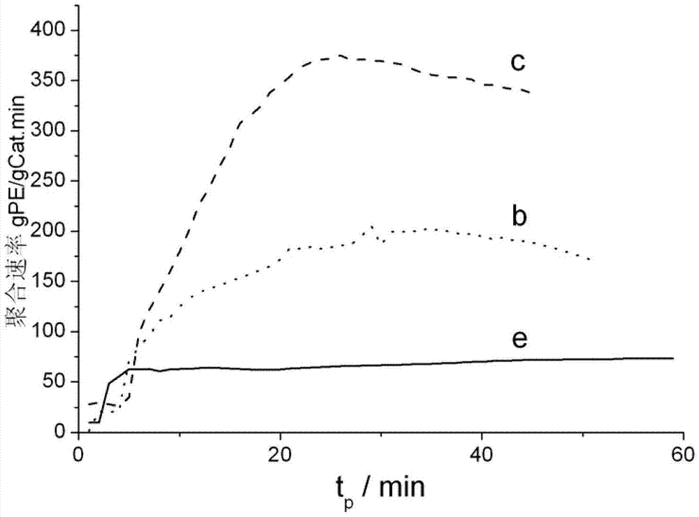 Composite catalyst for producing polyethylene with wide molecular weight distribution as well as production method and application thereof