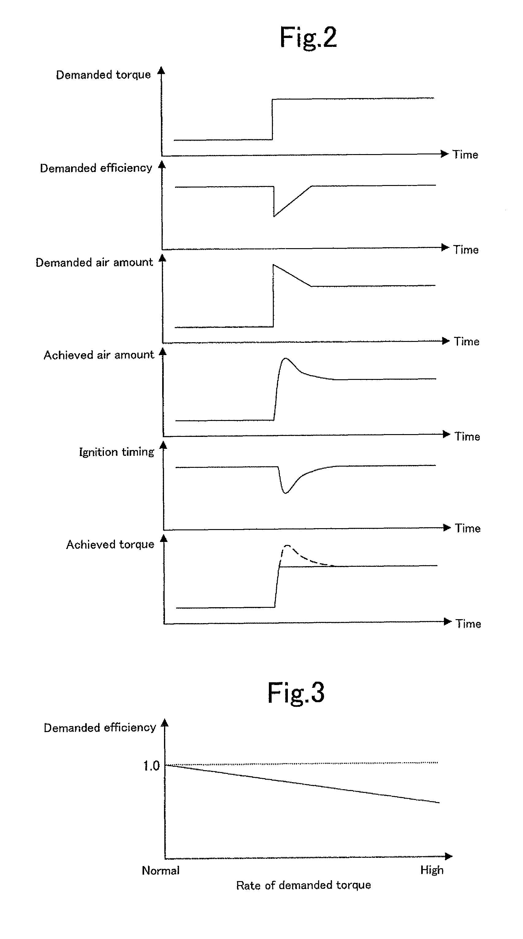 Control device for internal combustion engine