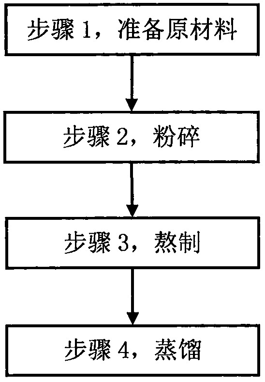 Compound preparation for preventing and controlling tree rot disease as well as preparation method and application of compound preparation