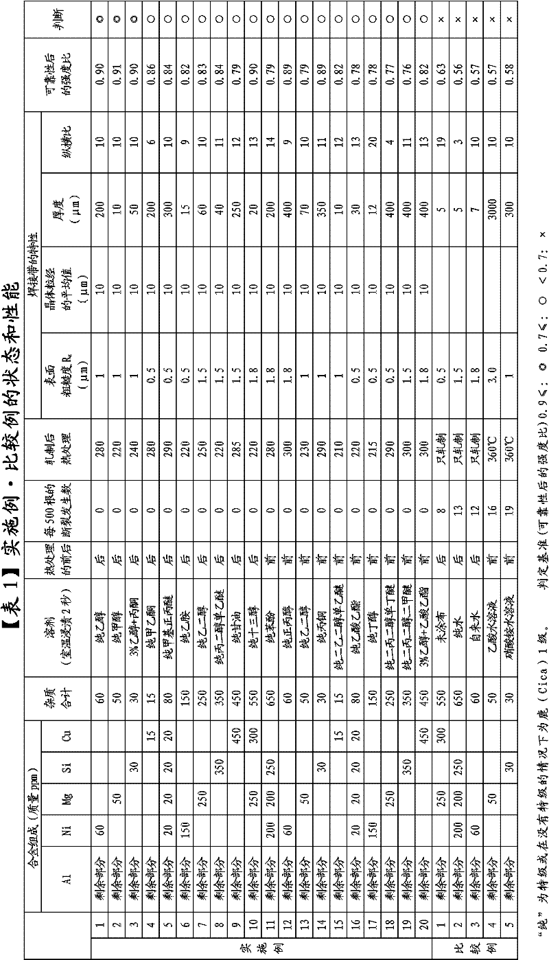 Aluminum ribbon for ultrasonic bonding