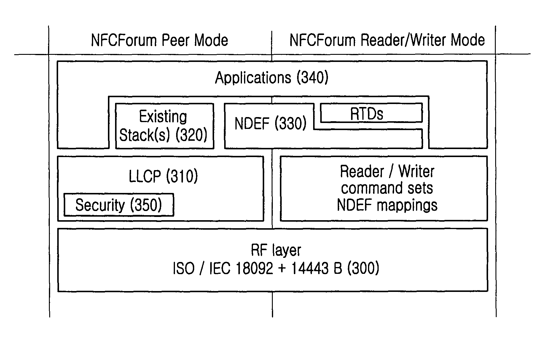 Peer-to-peer communication method for near field communication