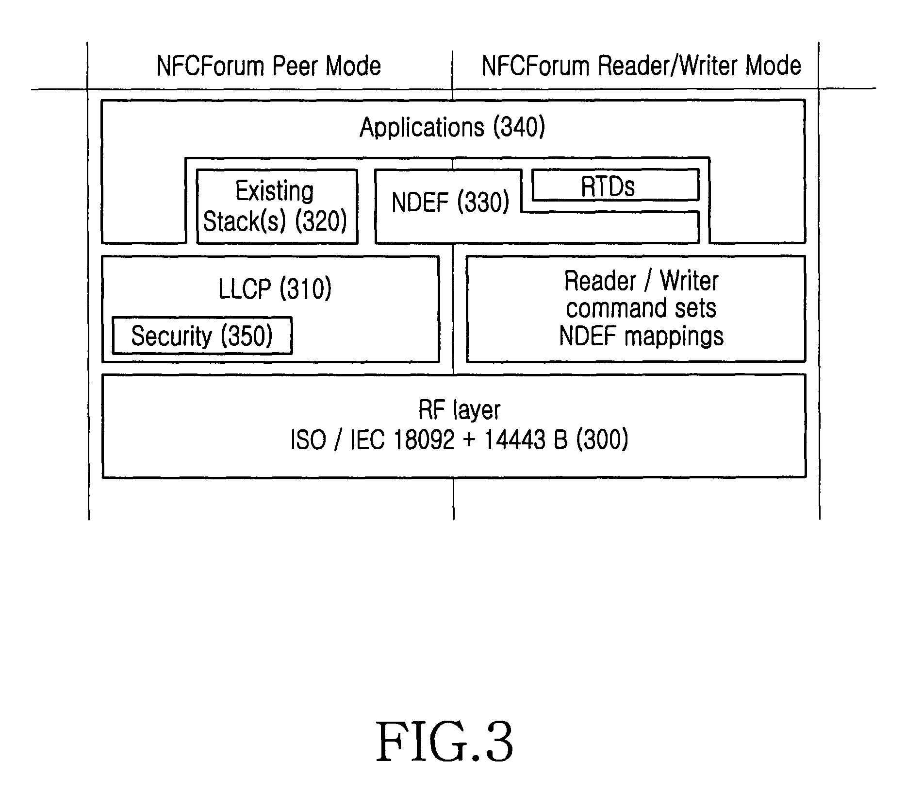 Peer-to-peer communication method for near field communication