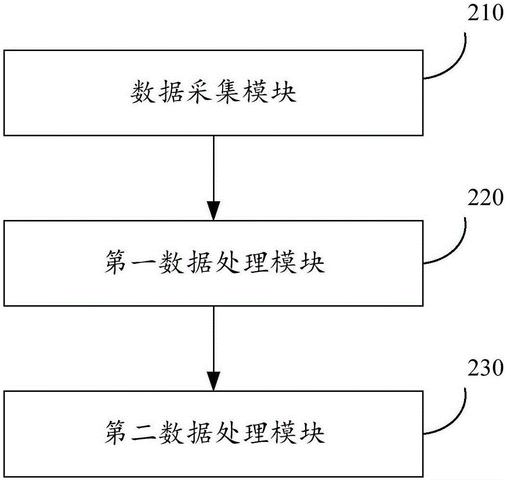 Feature selection method and system for network security data