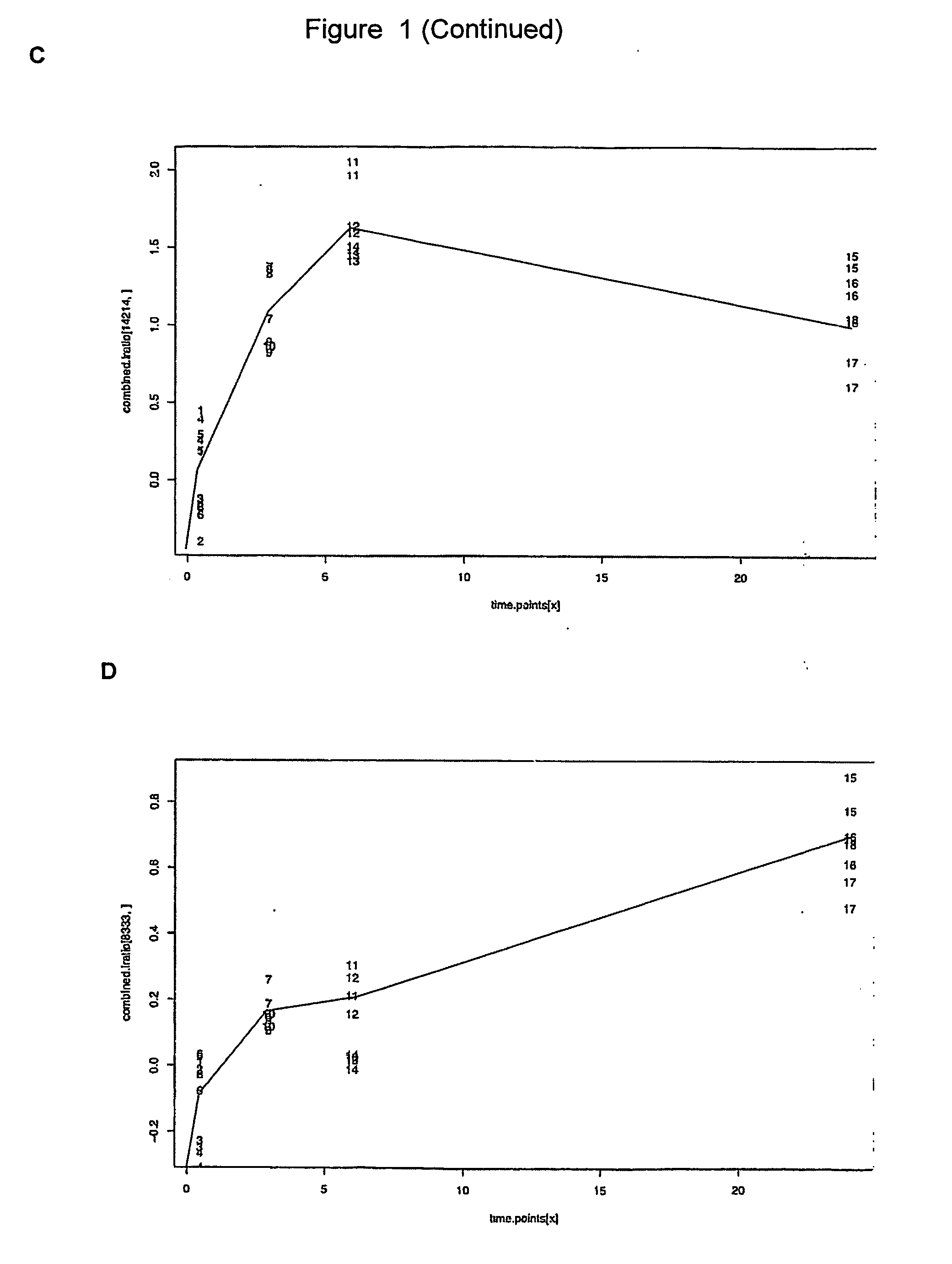 Method for identifying nucleic acid molecules associated with angiogenesis