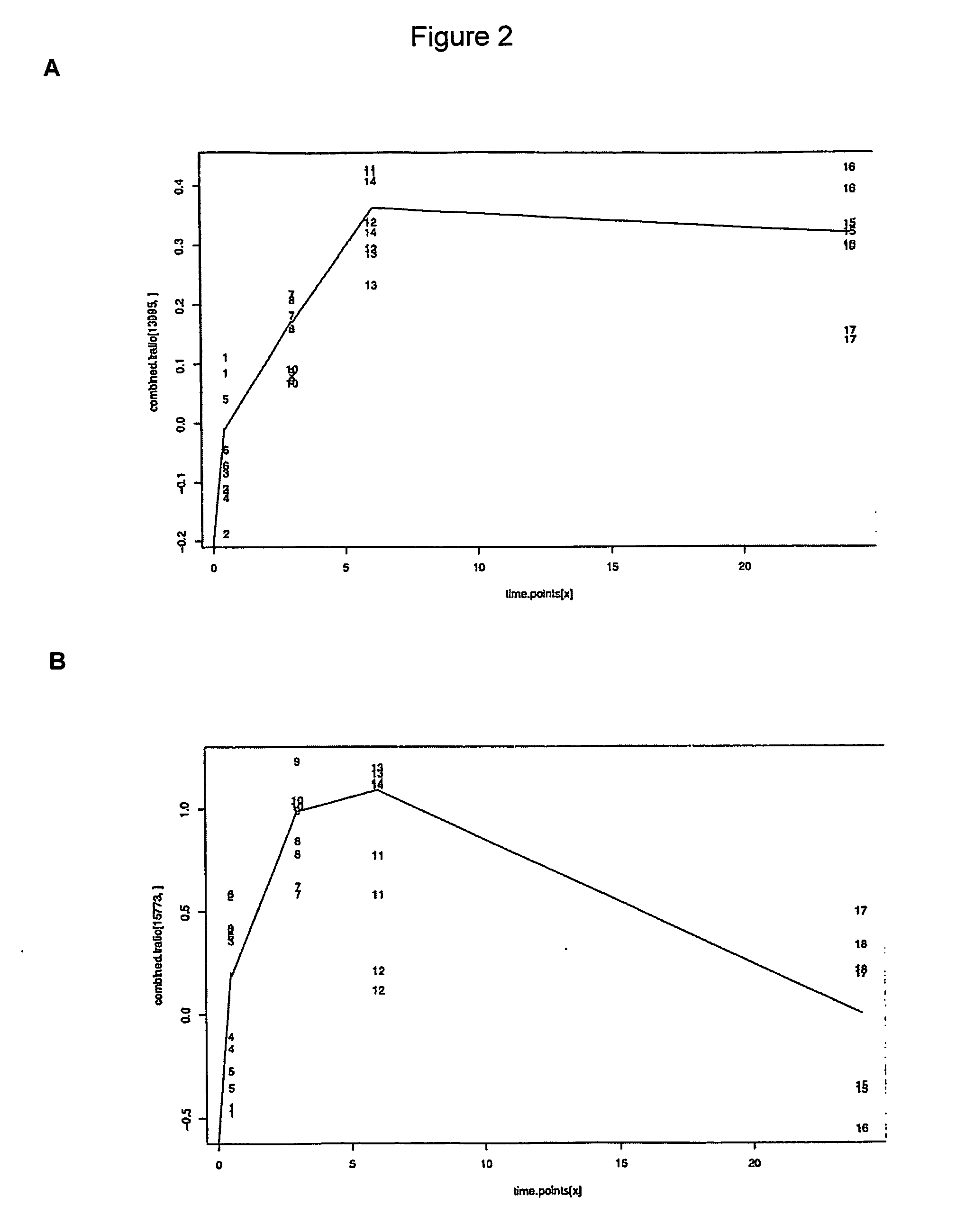 Method for identifying nucleic acid molecules associated with angiogenesis