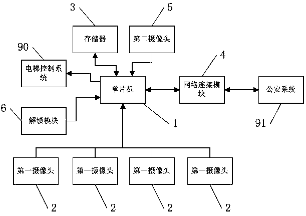 System and method for assisting in catching criminal by using elevator