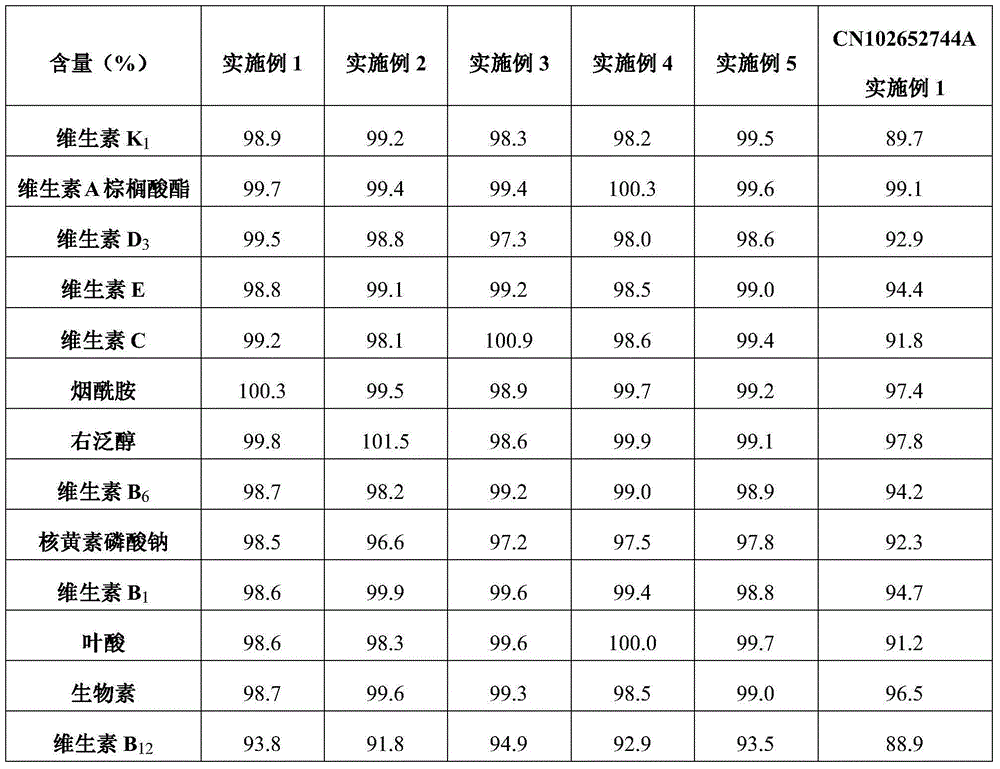 Composite vitamin injection pharmaceutical composition containing 13 vitamins and preparation method thereof