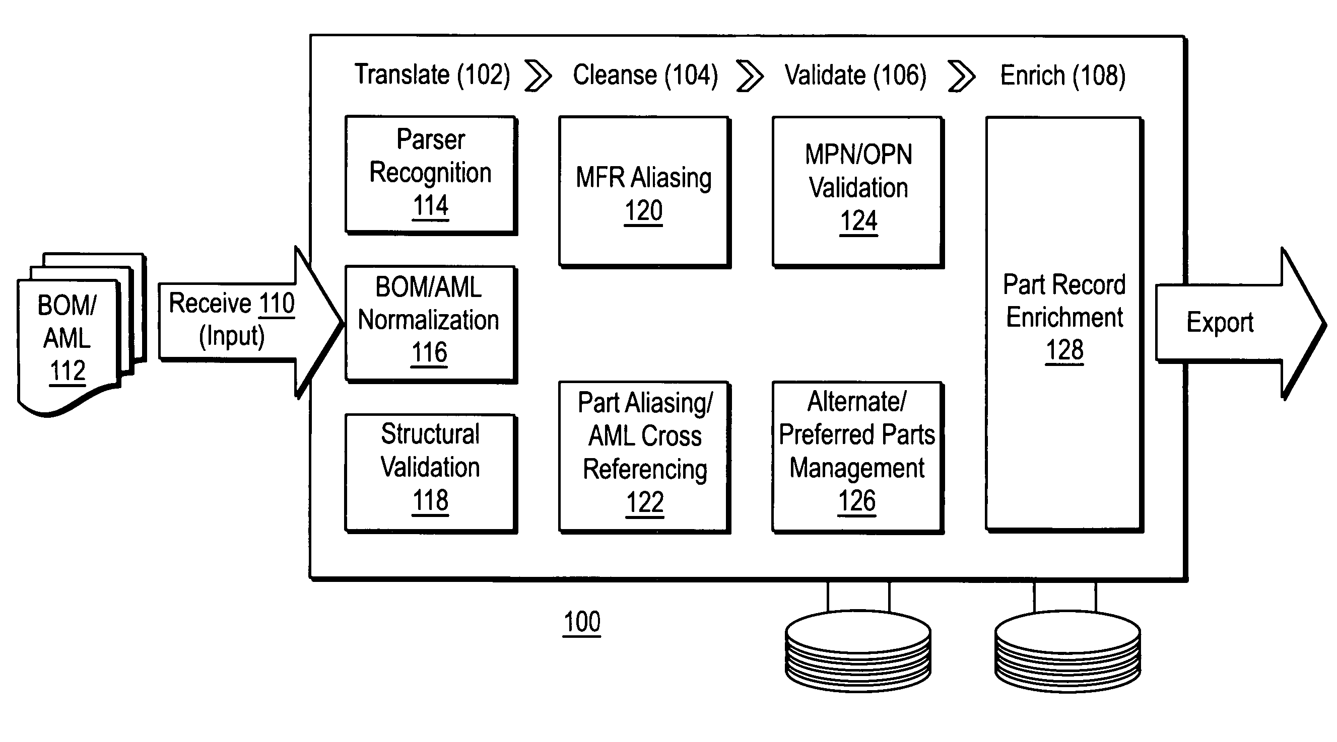 System and method for managing item interchange and identification in an extended enterprise