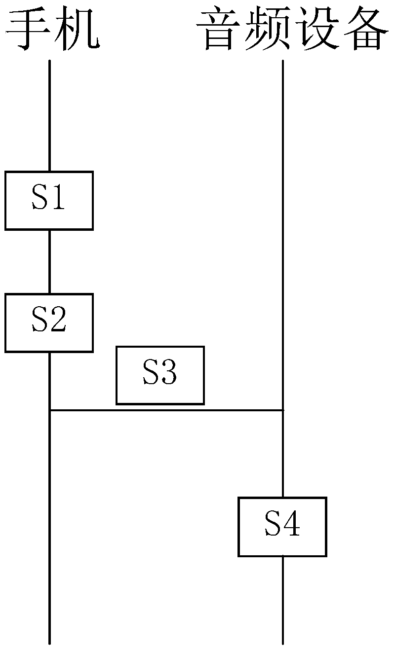 Electric quantity display system, electric quantity display method and terminal