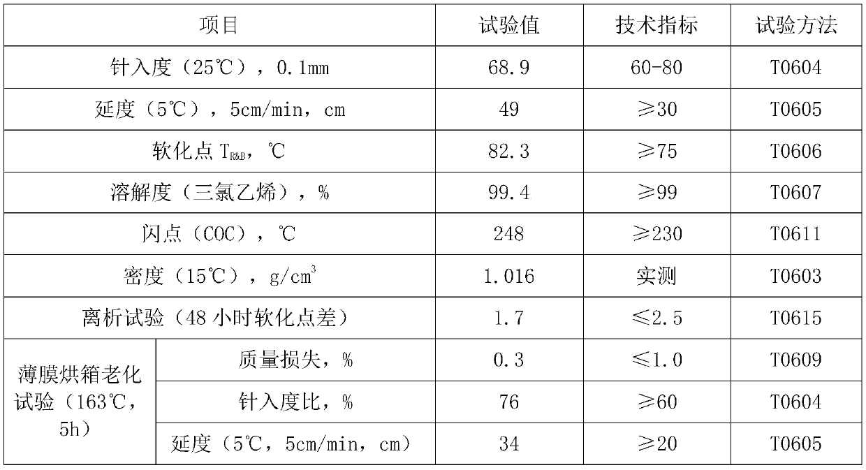 Anti-freezing asphalt mixture and preparation method thereof