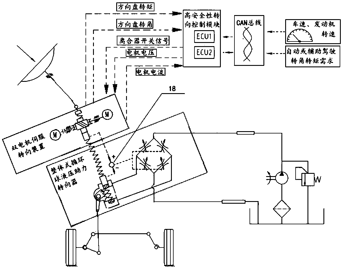 Electro-hydraulic steering gear with redundancy motor for high-class automatic drive