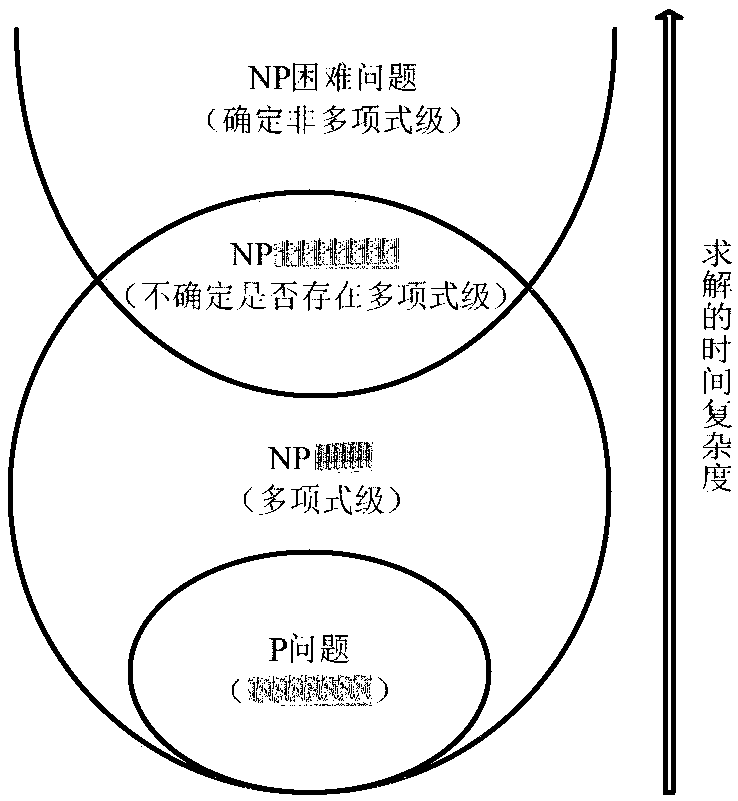 Internet constellation design method based on hybrid optimization