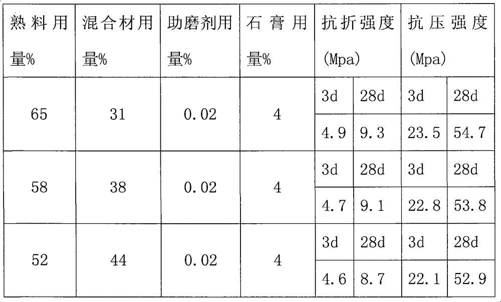 Composite concrete grinding-assistant reinforcing agent