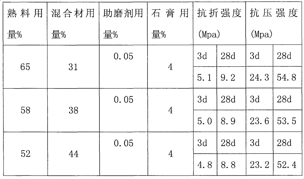 Composite concrete grinding-assistant reinforcing agent