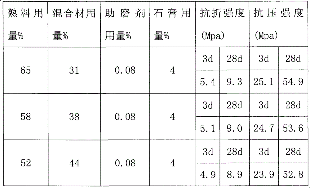 Composite concrete grinding-assistant reinforcing agent