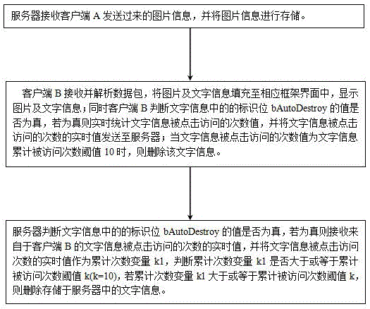 Information burn-after-reading method and information burn-after-reading device