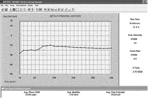 Polypeptide with brain targeted medicine delivery characteristic and preparation method thereof