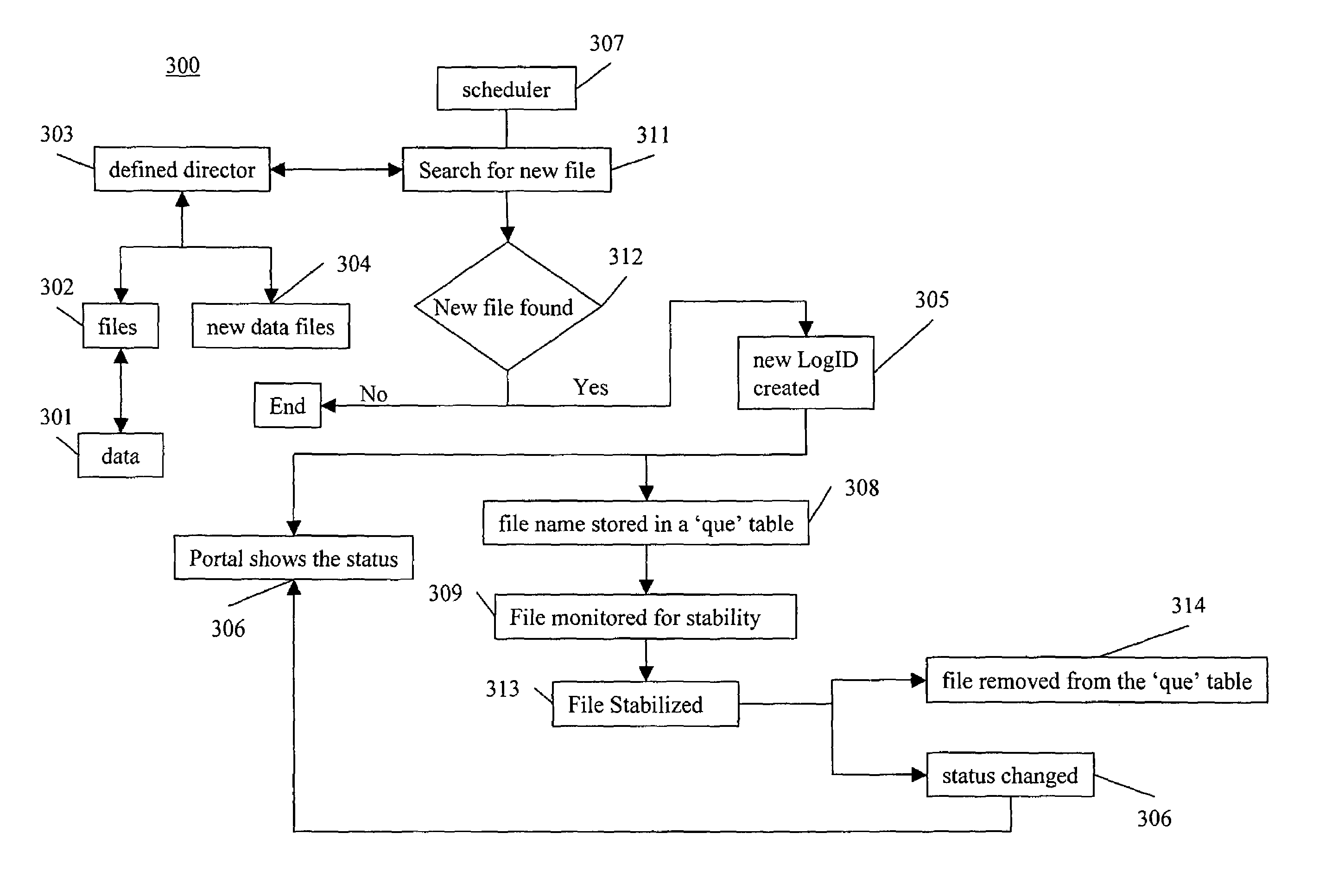 Method of batching and analyzing of data from computerized process and control systems