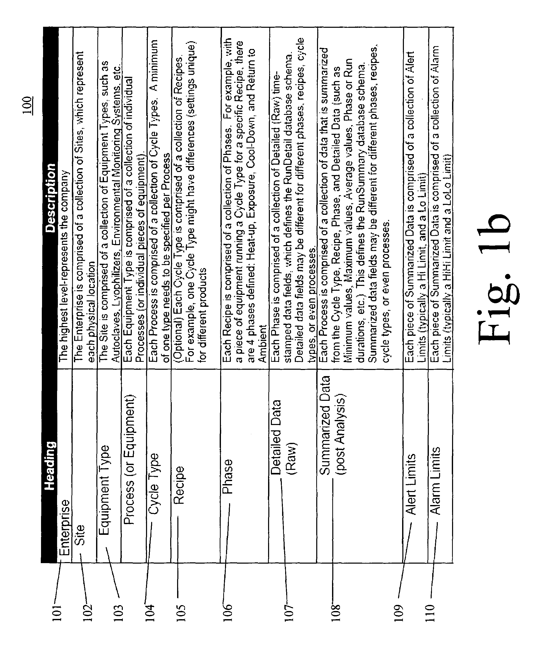 Method of batching and analyzing of data from computerized process and control systems