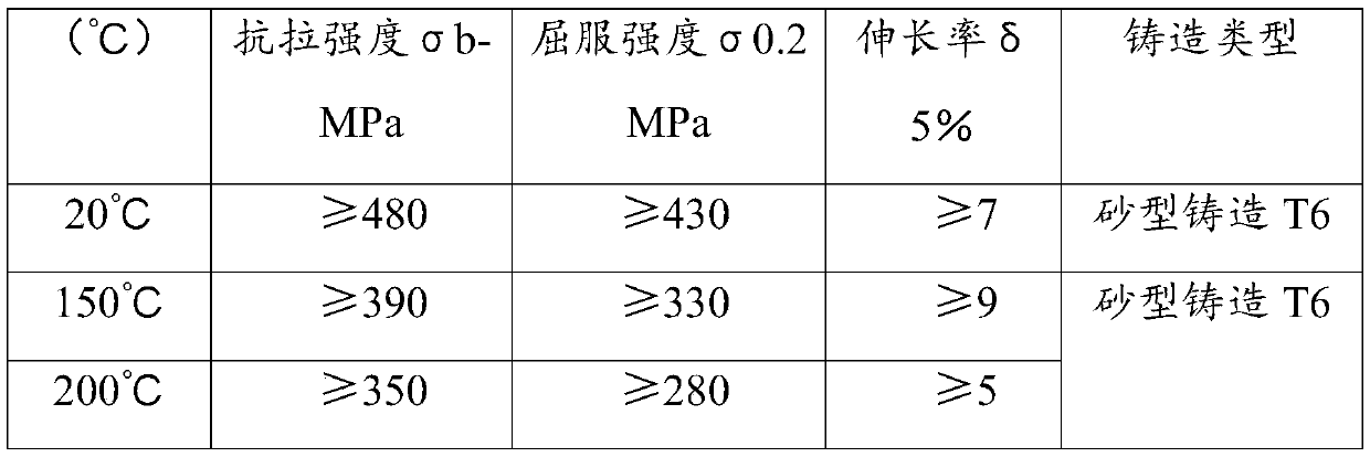 A method for manufacturing an ultra-long thin-walled aluminum alloy sandwich rib double-skin integral empennage