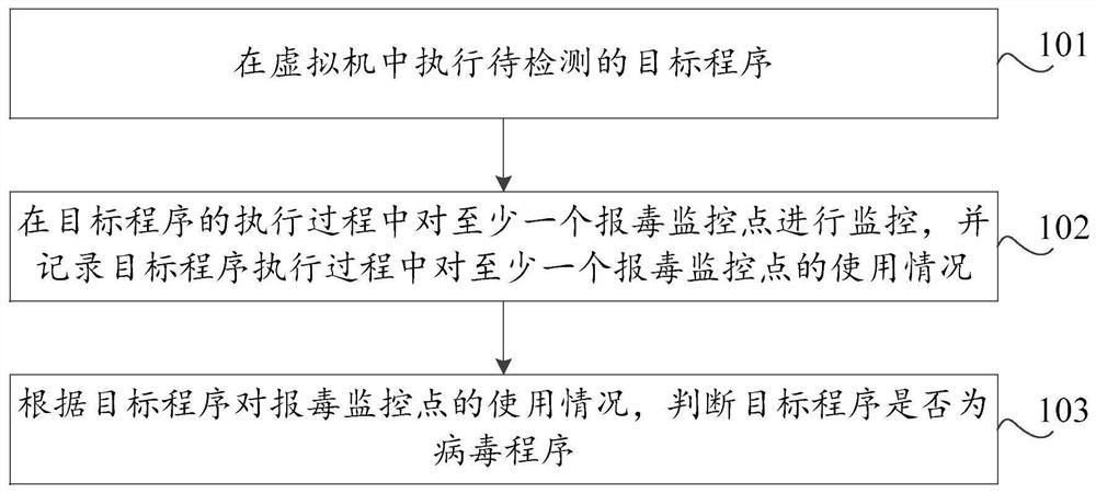 Virus reporting method and device based on virtual machine, storage medium and computer equipment