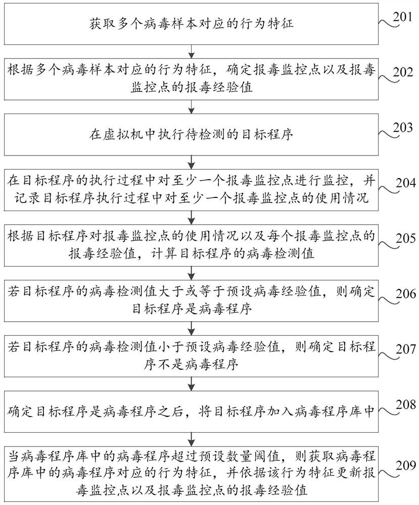 Virus reporting method and device based on virtual machine, storage medium and computer equipment