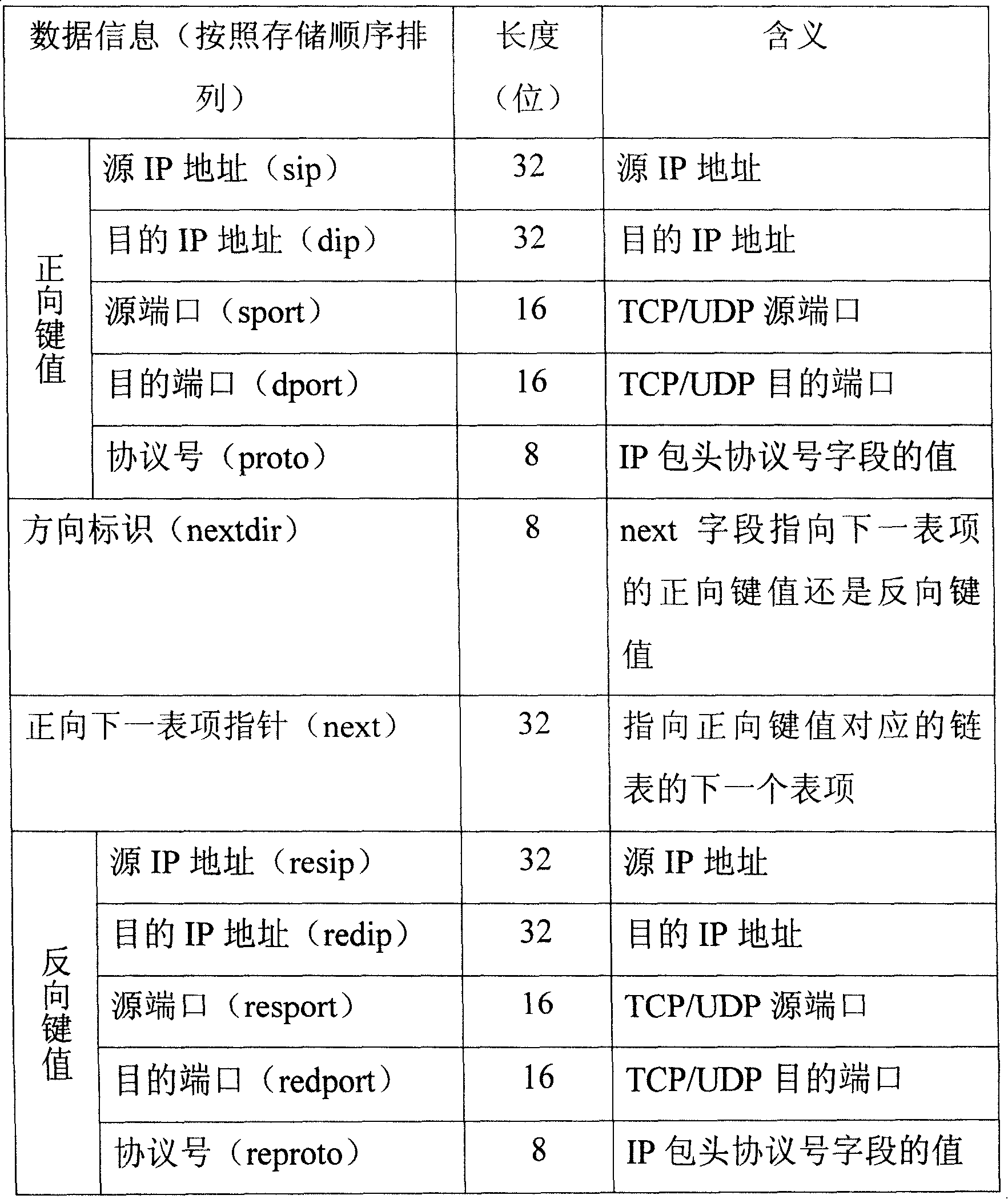 Device for classifying and recognizing network application flow quantity and method thereof