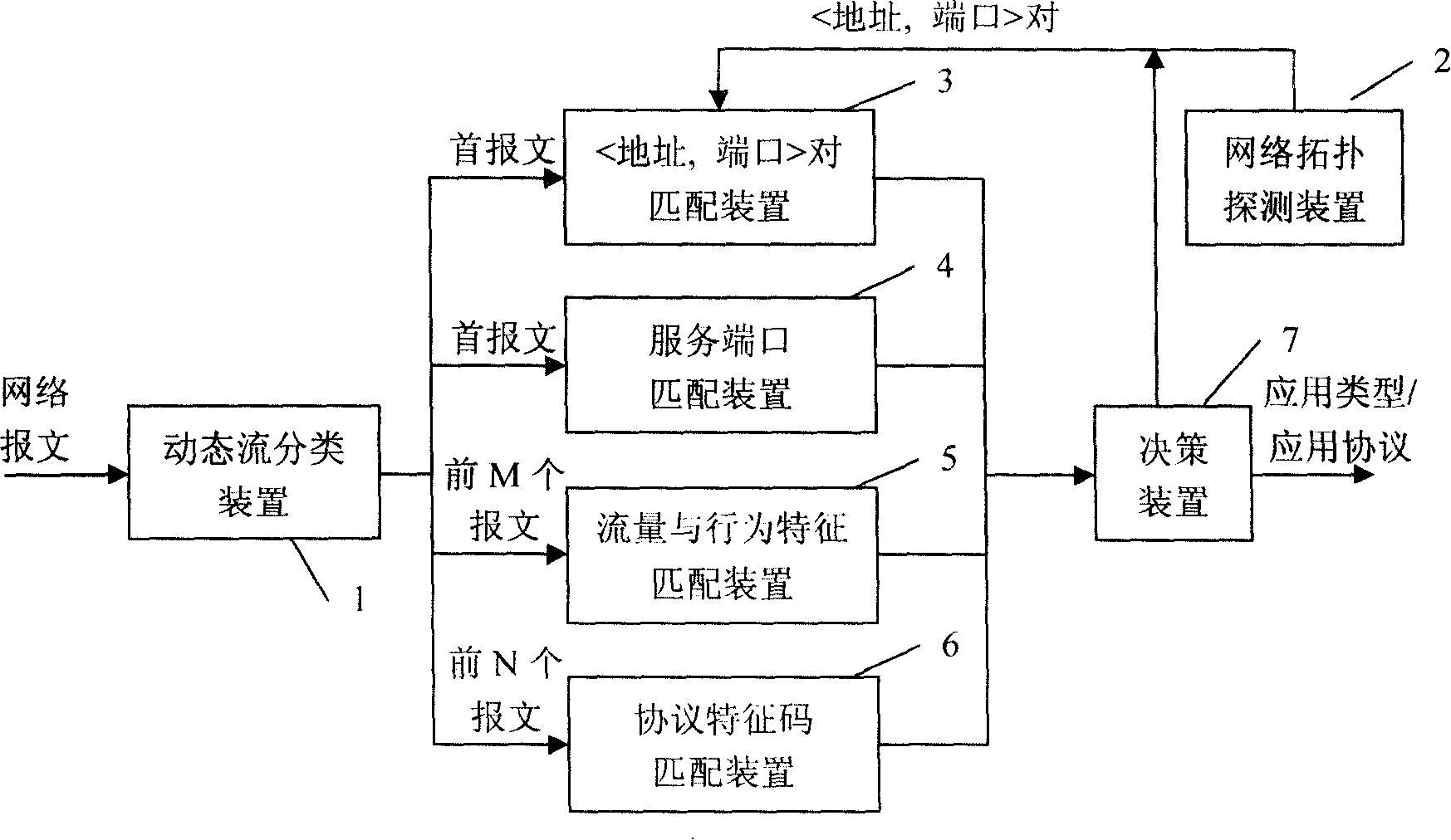 Device for classifying and recognizing network application flow quantity and method thereof