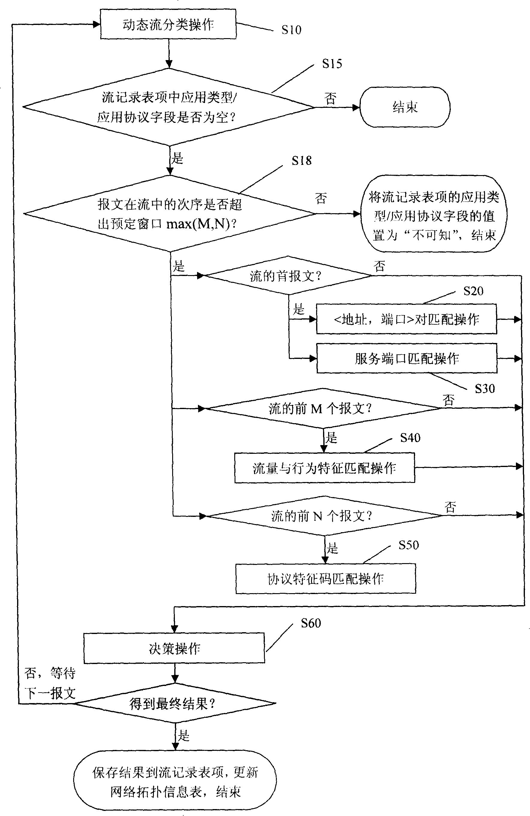 Device for classifying and recognizing network application flow quantity and method thereof