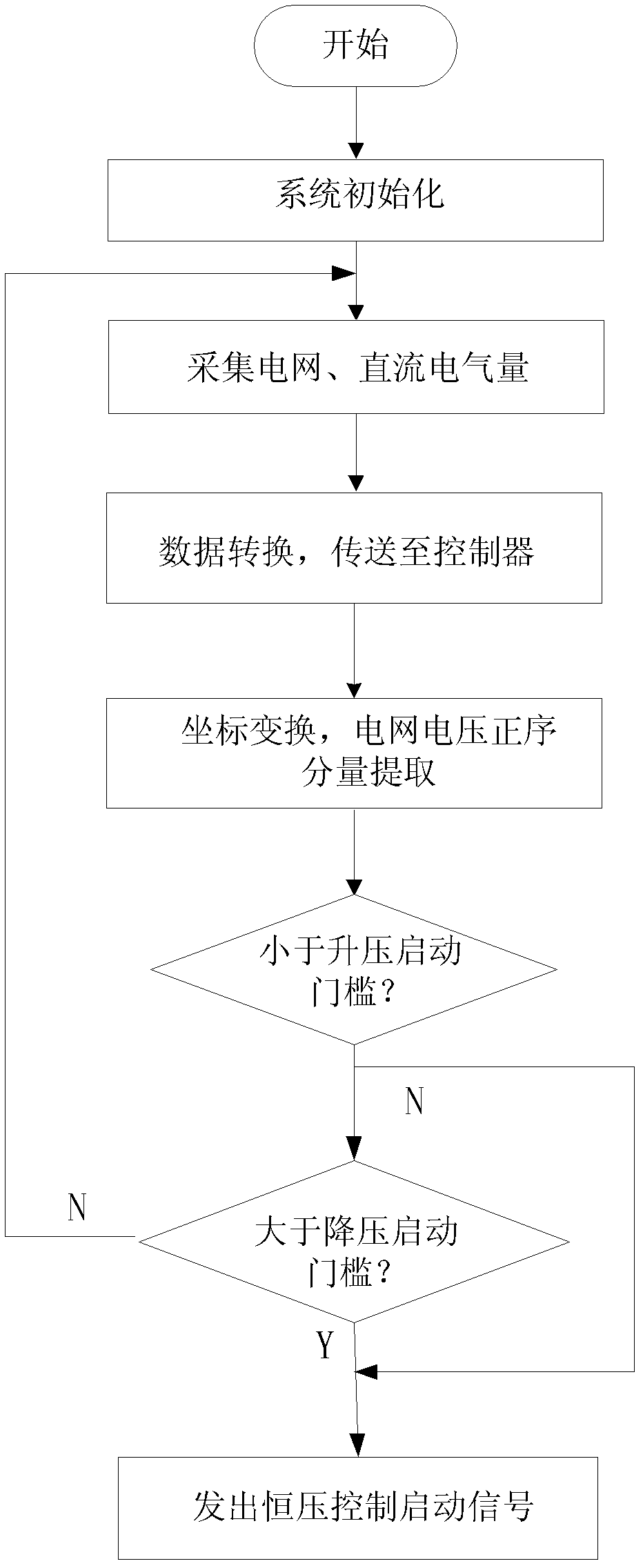 Abnormal voltage ride-through power supply of frequency converter