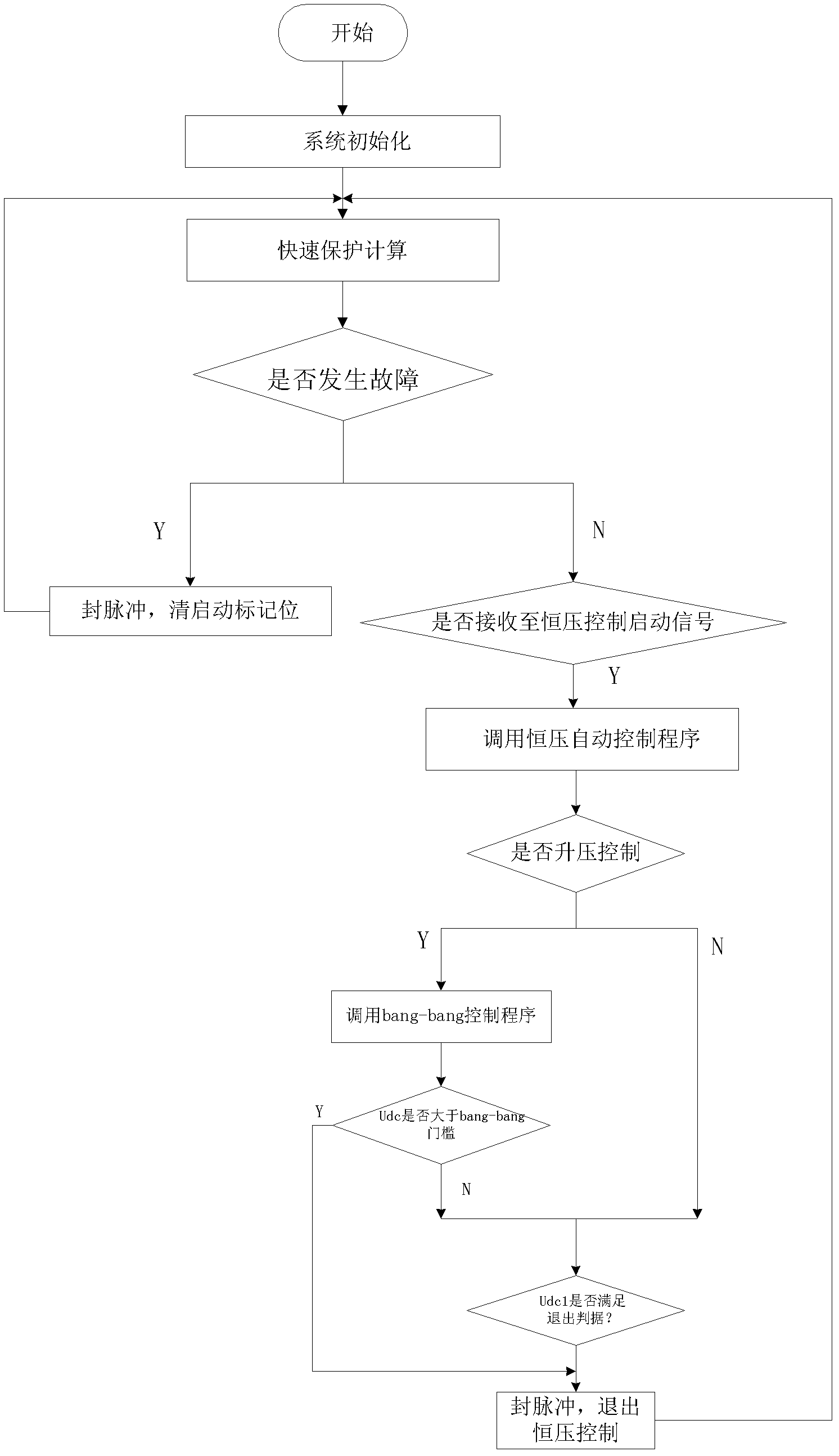 Abnormal voltage ride-through power supply of frequency converter