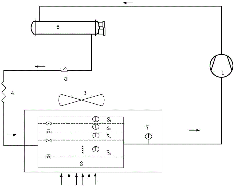 Finned evaporator and liquid distribution control method and device thereof