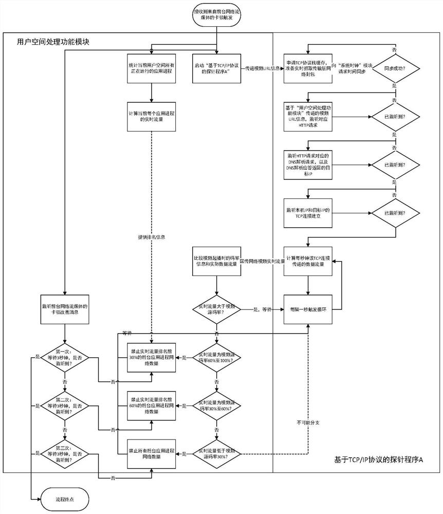 Network streaming media freeze detection and optimization system and method based on wifi network