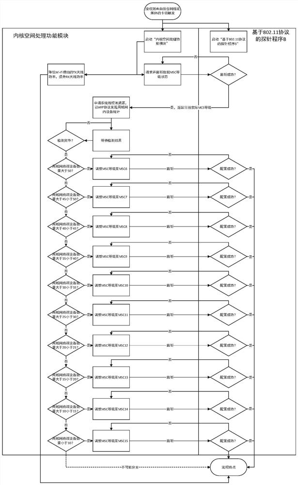 Network streaming media freeze detection and optimization system and method based on wifi network