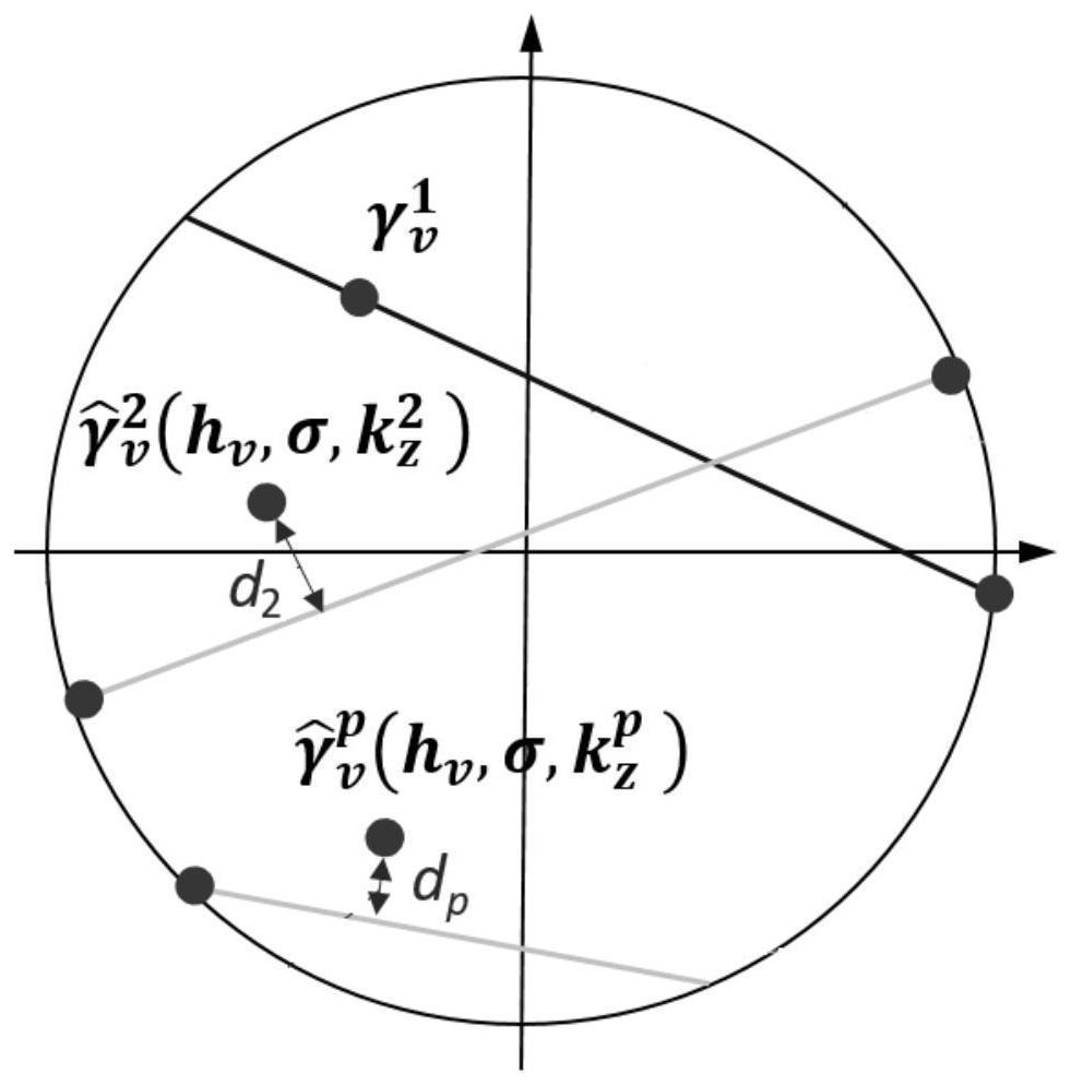 Multi-baseline vegetation height inversion method and device considering geometric constraints