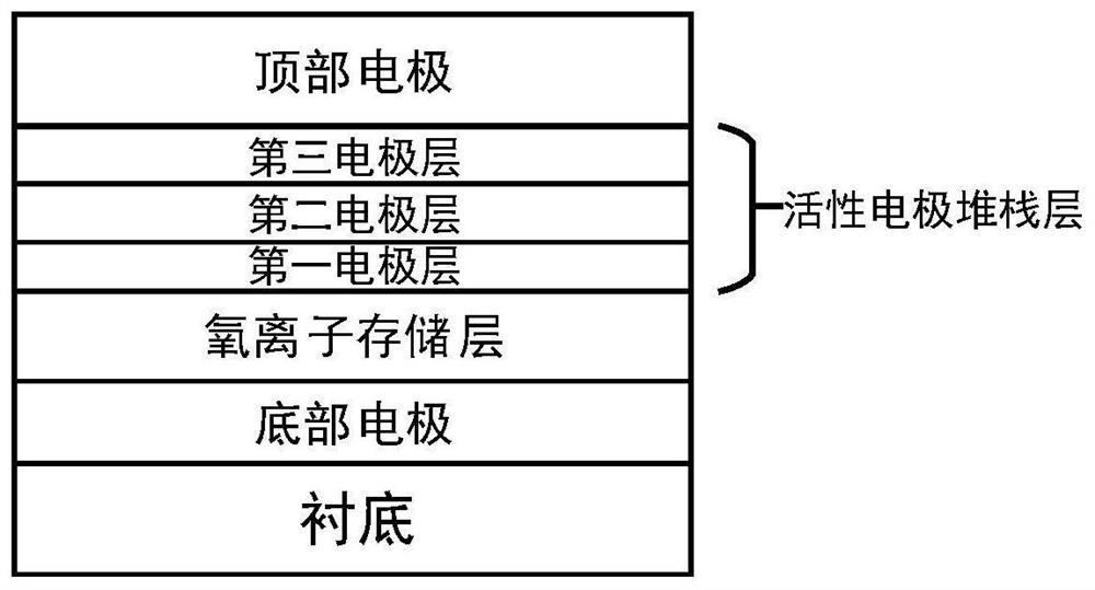 An interface type multi-state resistive variable memory based on electrode stack and its preparation method